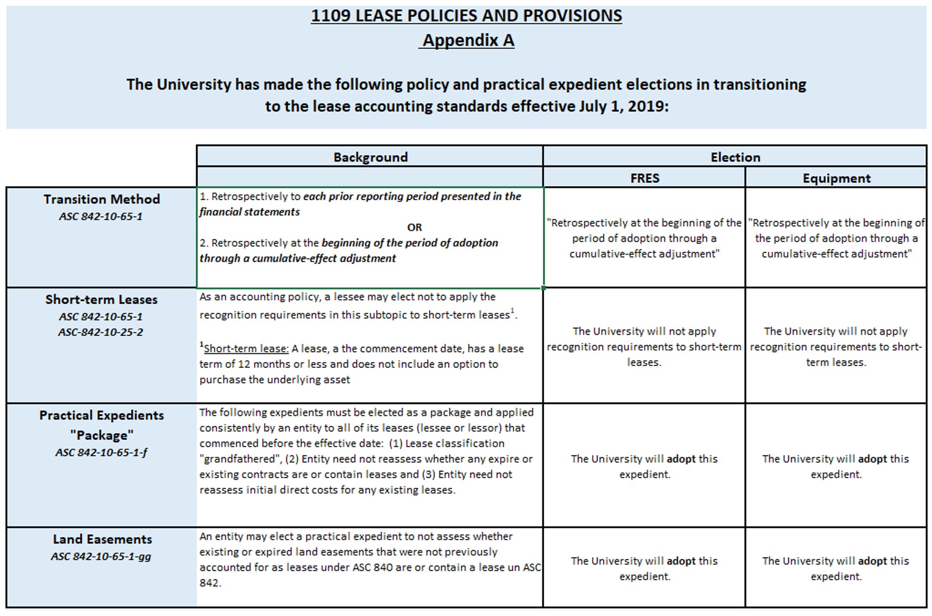 graphic for policy 1109